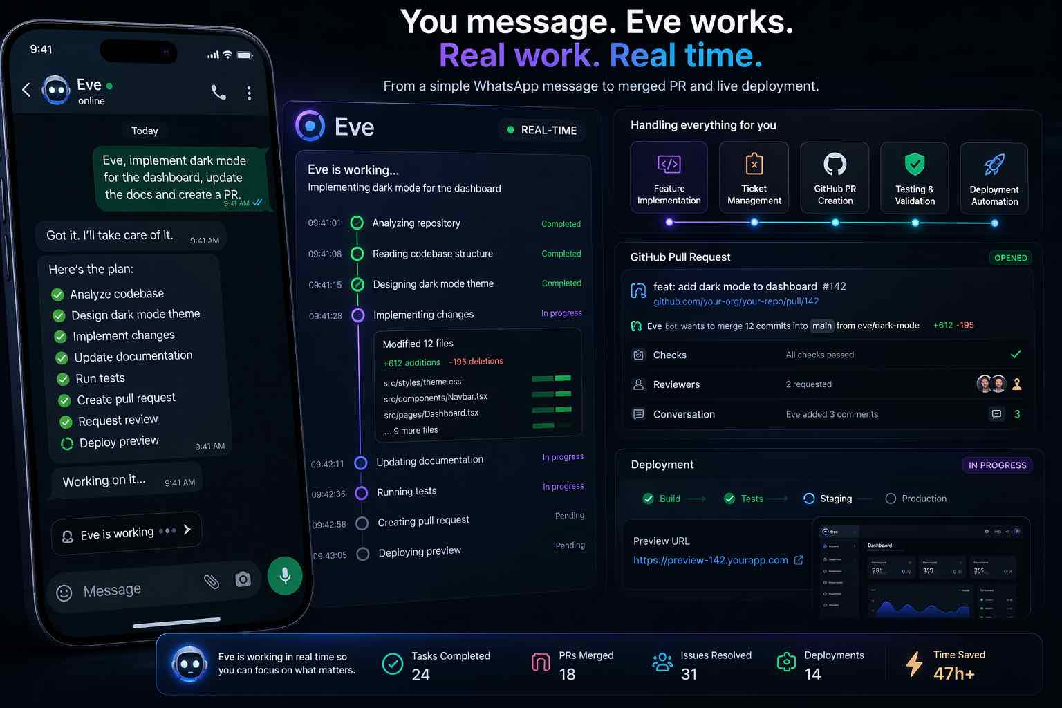 Skytells Cloud Agents — parallel AI agents for GitHub repository workflows, orchestrated by Eve